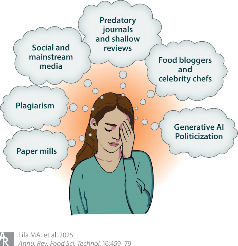 Girl with thought bubbles around her head from various sources of information leaving her overwhelmed
