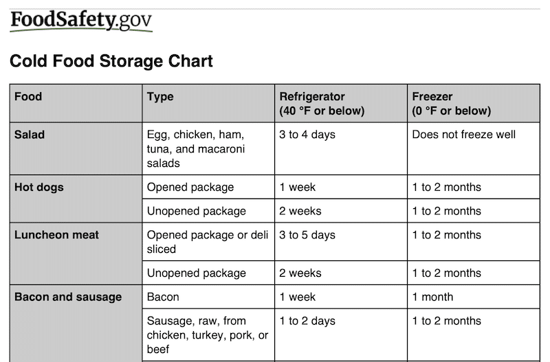 Screenshot of a chart showing freezer storage guidance for various foods