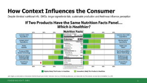 Chart showing how context influences consumer choices